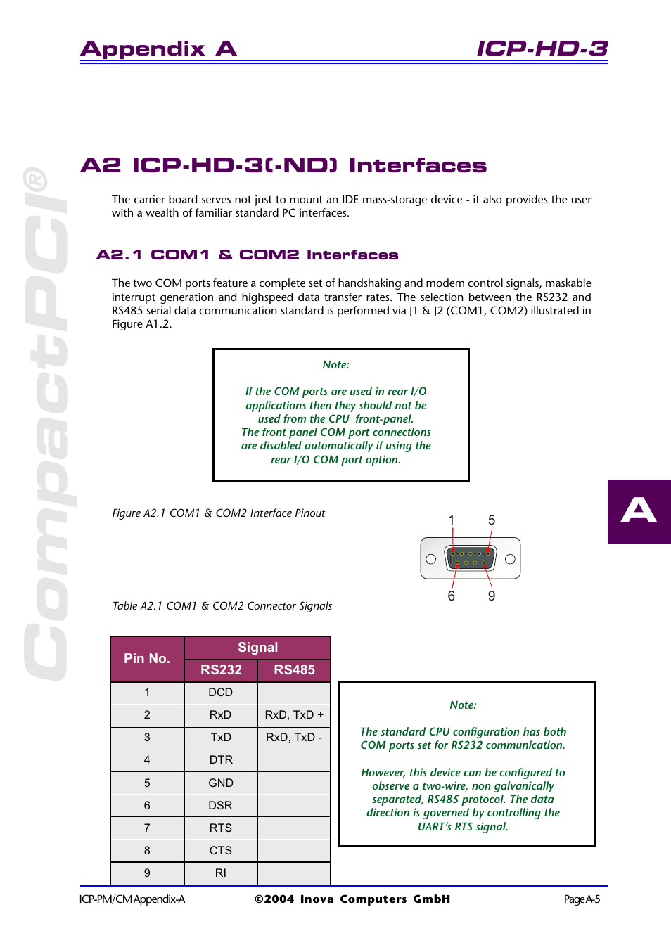 A2 icp-hd-3(-nd) interfaces, A2.1 com1 & com2 interfaces, Figure a2.1 com1 & com2 interface pinout | Table a2.1 com1 & com2 connector signals, A2 icp-hd-3(-nd) interfaces ......... a-5, Compactpci, Icp-hd-3, Appendix a | Inova PD00941013.001 User Manual | Page 63 / 103