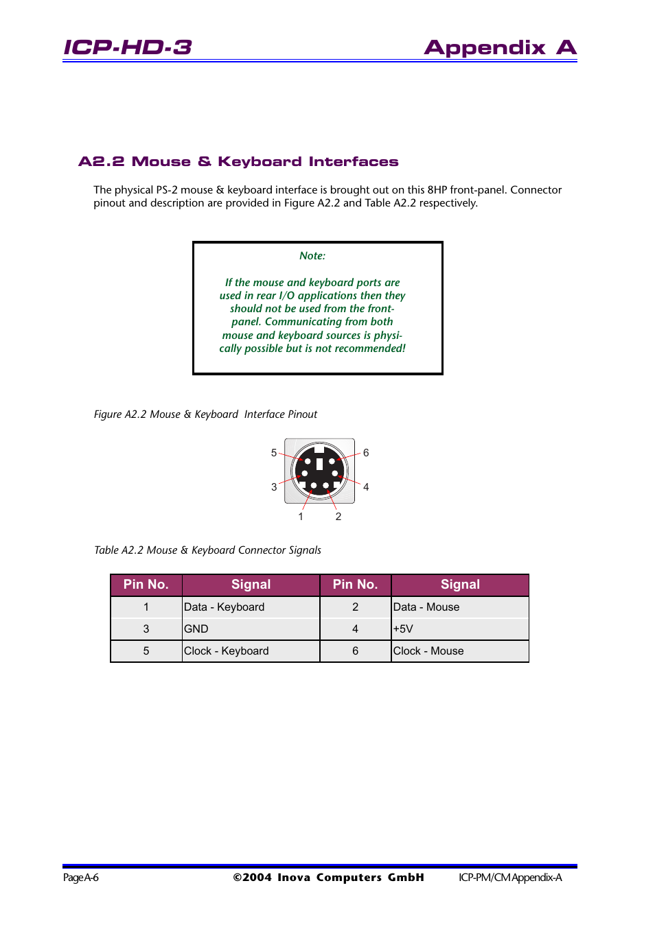 A2.2 mouse & keyboard interfaces, Figure a2.2 mouse & keyboard interface pinout, Table a2.2 mouse & keyboard connector signals | Icp-hd-3, Appendix a | Inova PD00941013.001 User Manual | Page 64 / 103