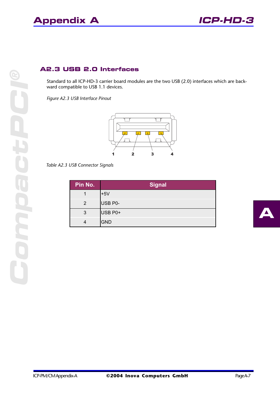 Table a2.3 usb connector signals, A2.3 usb 2.0 interfaces, Figure a2.3 usb interface pinout | Compactpci, Icp-hd-3, Appendix a | Inova PD00941013.001 User Manual | Page 65 / 103