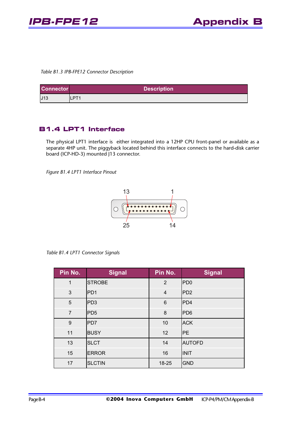 Table b1.3 ipb-fpe12 connector description, B1.4 lpt1 interface, Figure b1.4 lpt1 interface pinout | Table b1.4 lpt1 connector signals, Ipb-fpe12, Appendix b | Inova PD00941013.001 User Manual | Page 70 / 103