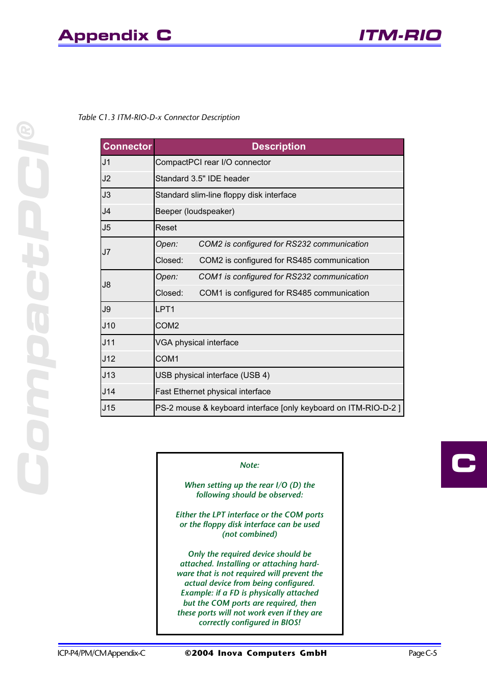 Table c1.3 itm-rio-d-x connector description, Compactpci, Itm-rio | Appendix c | Inova PD00941013.001 User Manual | Page 75 / 103