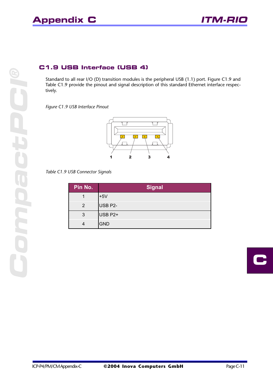 C1.9 usb interface (usb 4), Figure c1.9 usb interface pinout, Table c1.9 usb connector signals | Compactpci, Itm-rio, Appendix c | Inova PD00941013.001 User Manual | Page 81 / 103