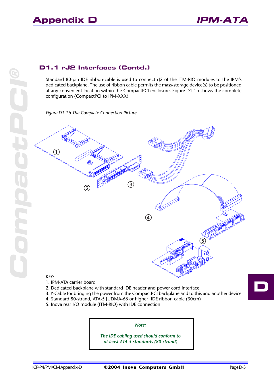 D1.1 rj2 interfaces (contd.), Figure d1.1b the complete connection picture, Compactpci | Inova PD00941013.001 User Manual | Page 87 / 103
