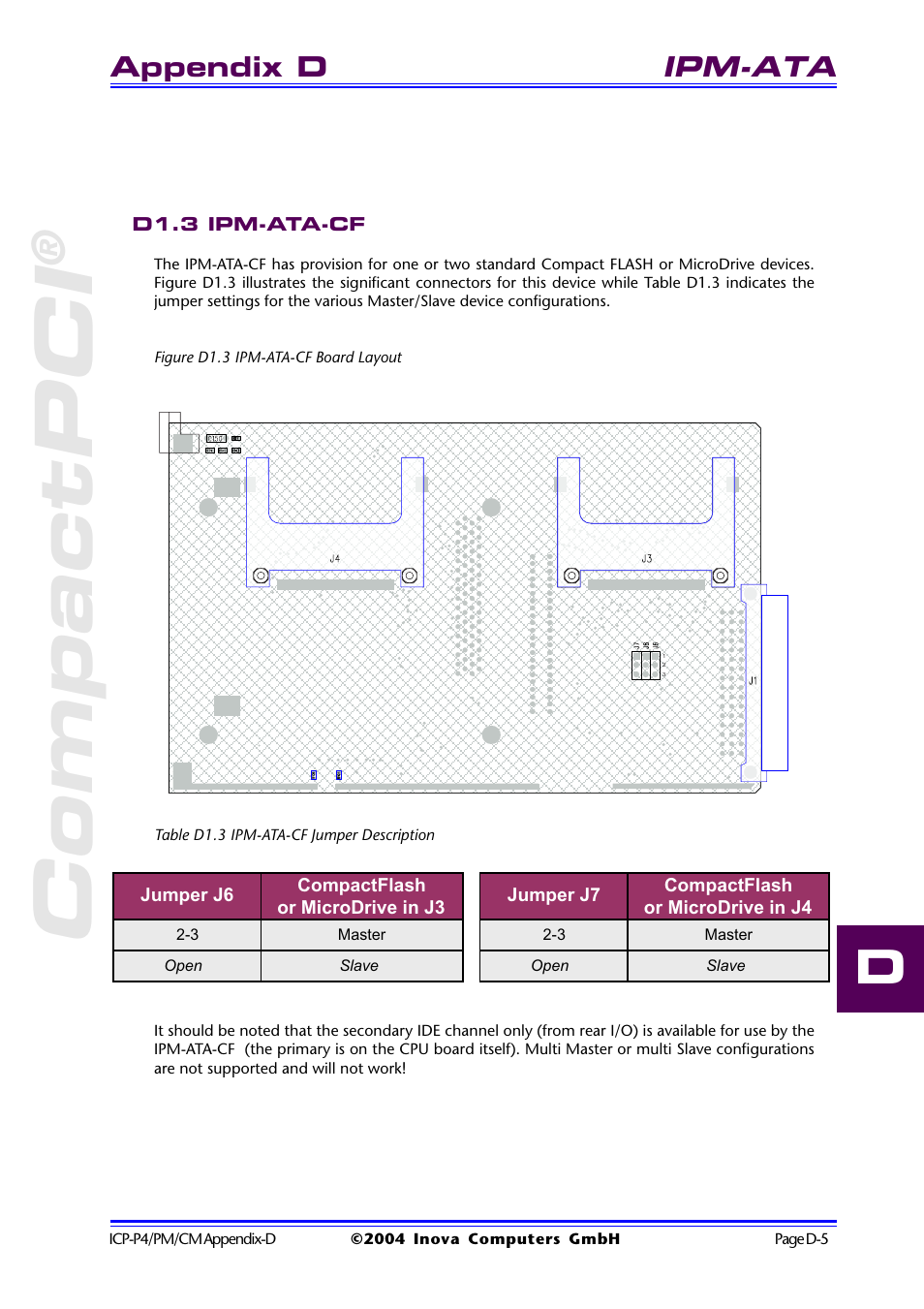 D1.3 ipm-ata-cf, Figure d1.3 ipm-ata-cf board layout, Table d1.3 ipm-ata-cf jumper description | Compactpci, Ipm-ata, Appendix d | Inova PD00941013.001 User Manual | Page 89 / 103