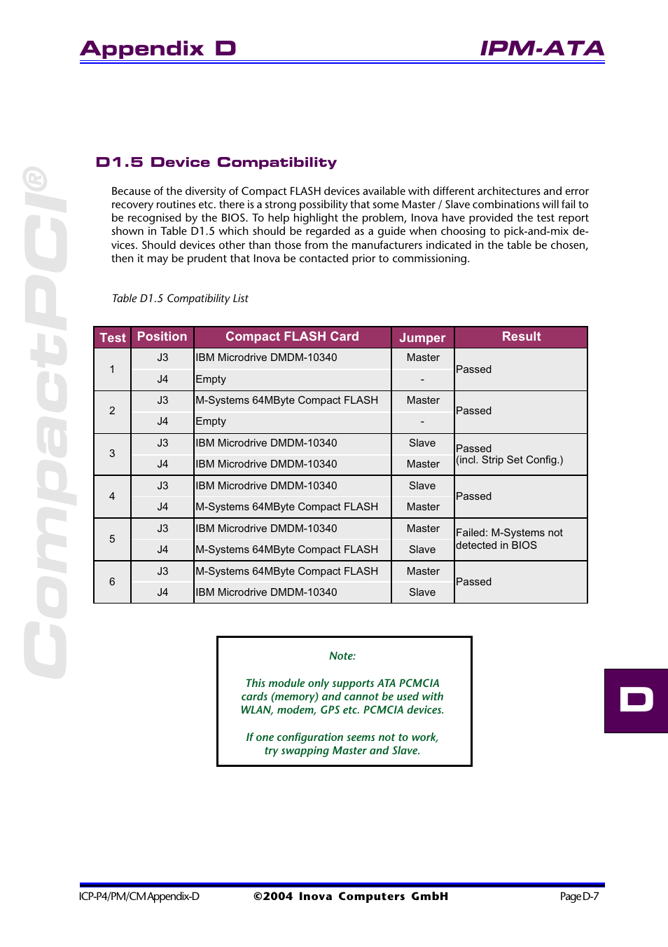 D1.5 device compatibility, Table d1.5 compatibility list, Compactpci | Ipm-ata, Appendix d | Inova PD00941013.001 User Manual | Page 91 / 103