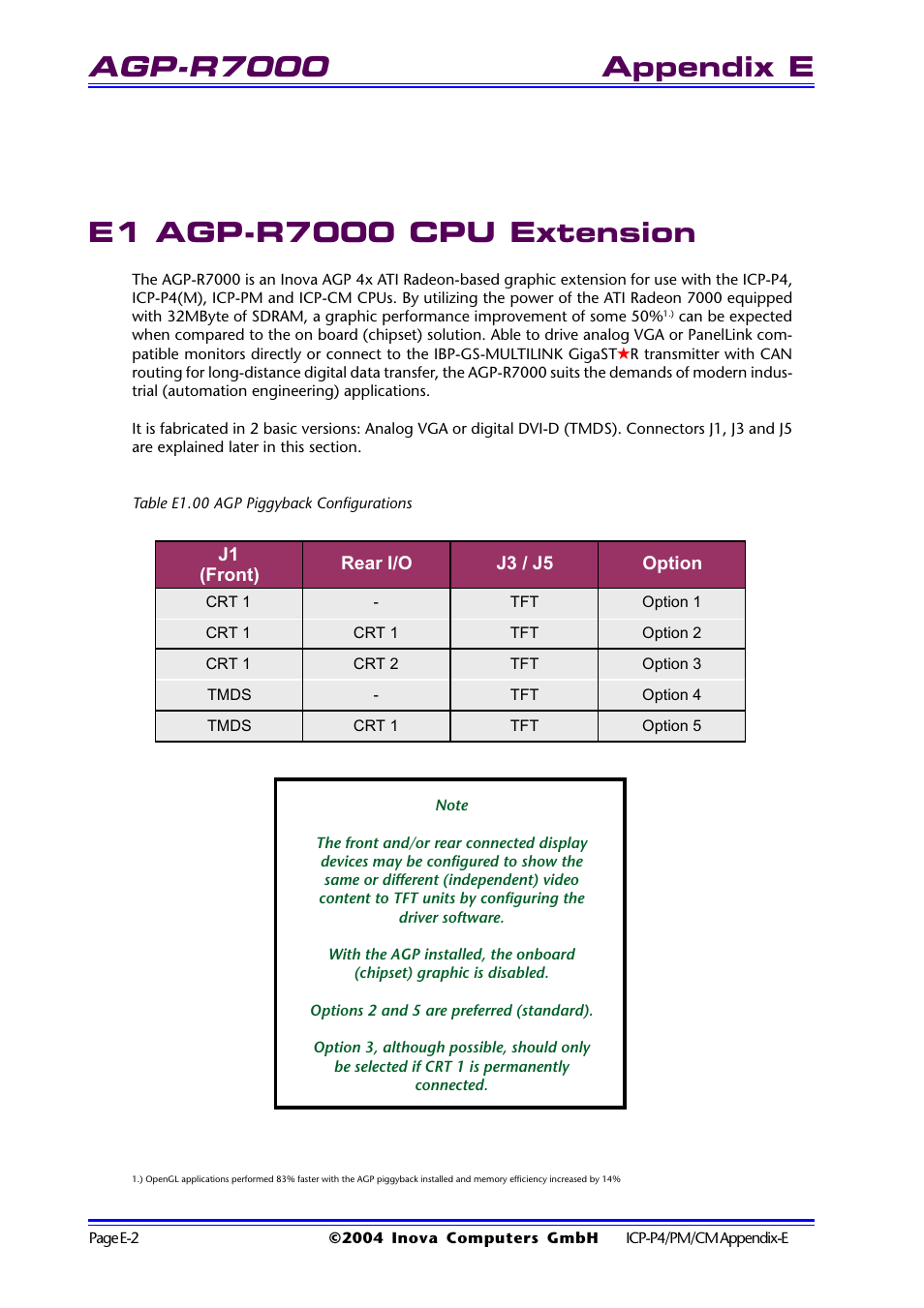 E1 agp-r7000 cpu extension, Table e1.00 agp piggyback configurations, E1 agp-r7000 cpu extension....... e-2 | Agp-r7000 | Inova PD00941013.001 User Manual | Page 94 / 103