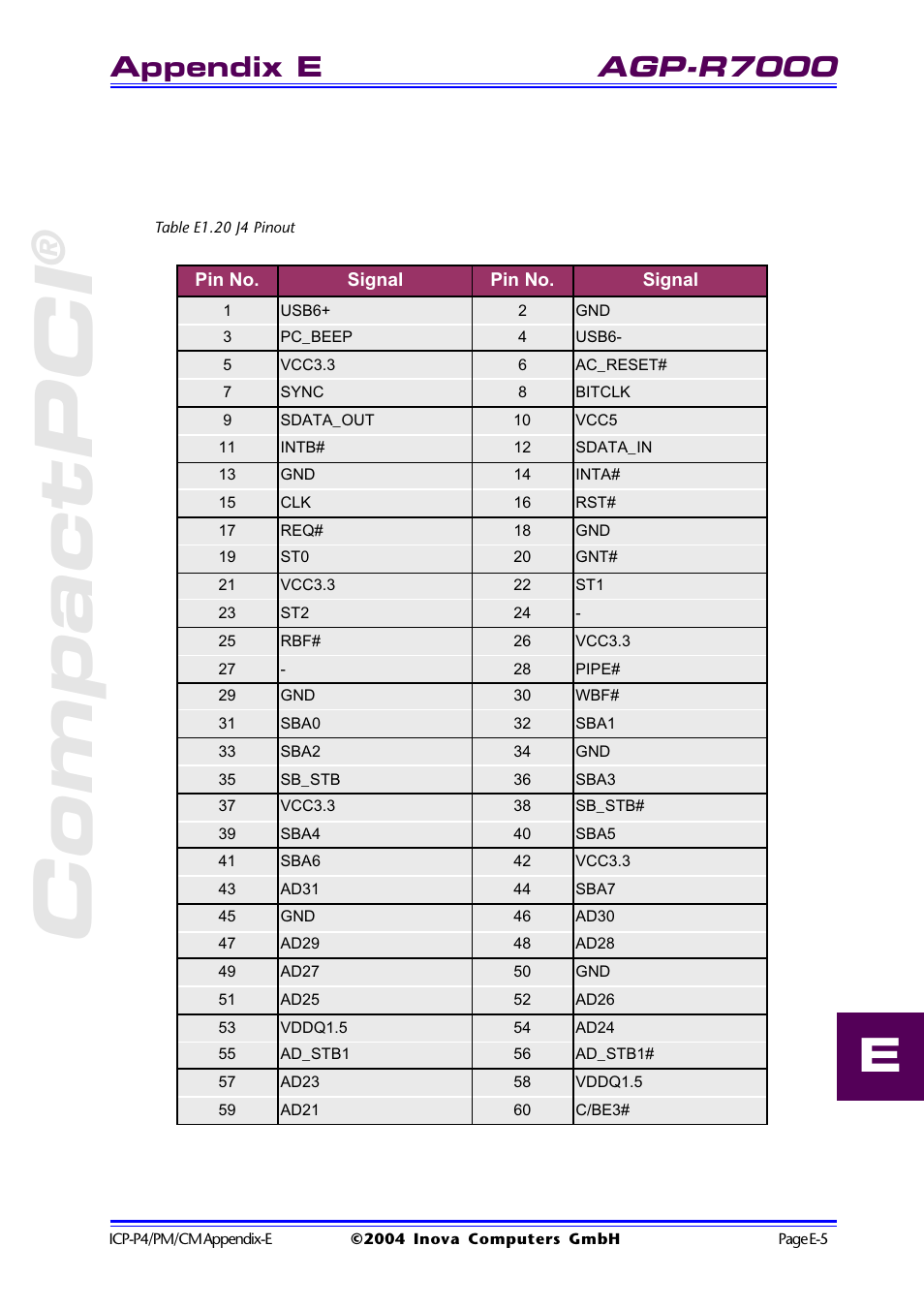 Table e1.20 j4 pinout, Compactpci, Agp-r7000 | Appendix e | Inova PD00941013.001 User Manual | Page 97 / 103