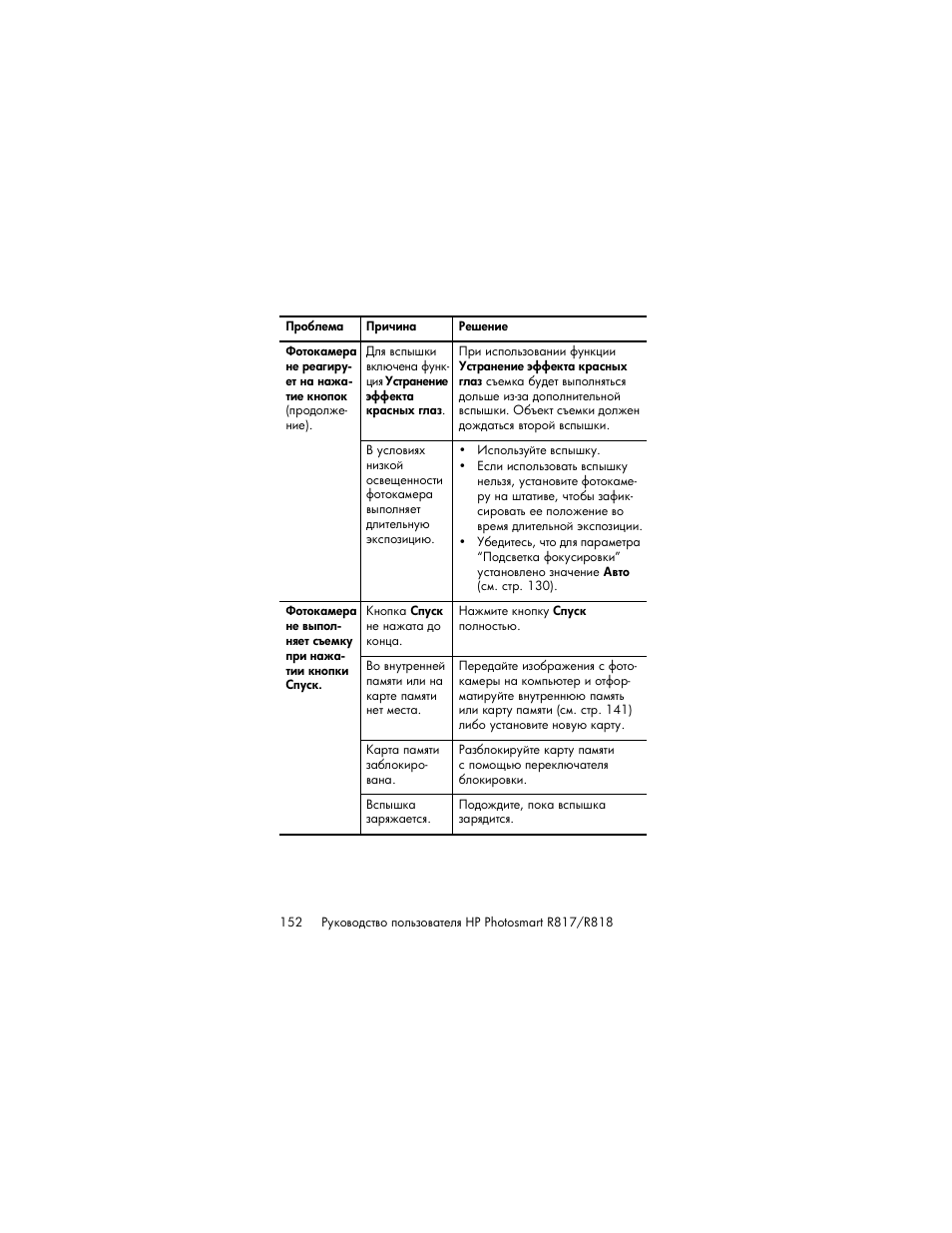 HP Photosmart R817 User Manual | Page 152 / 220