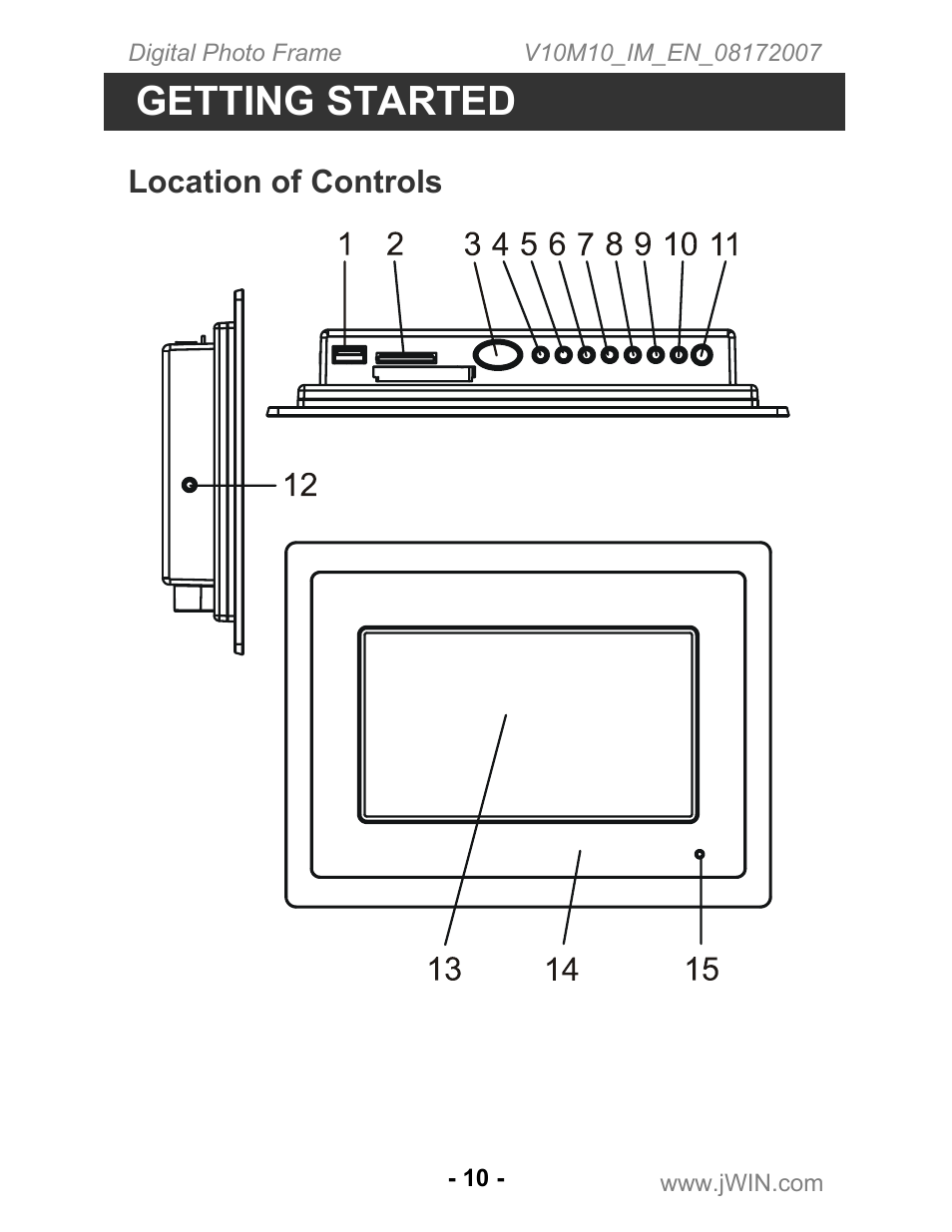 Getting started, Location of controls | Jwin JP-147 User Manual | Page 10 / 24