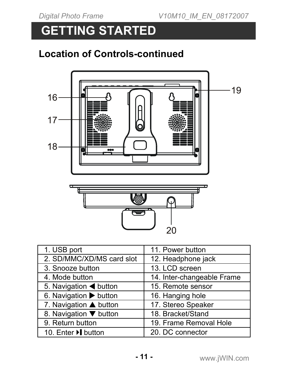 Getting started, Location of controls-continued | Jwin JP-147 User Manual | Page 11 / 24