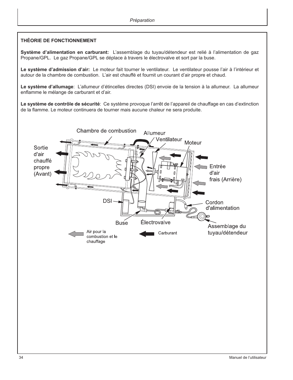 John Deere AC-375LP User Manual | Page 34 / 72