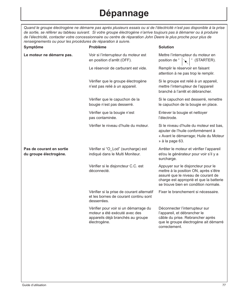 Dépannage | John Deere AC-G3200i User Manual | Page 77 / 132