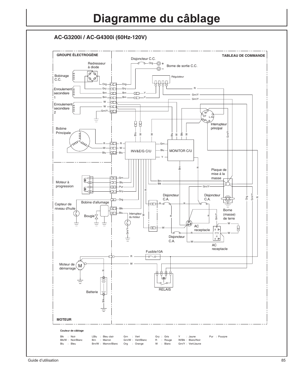 Diagramme du câblage | John Deere AC-G3200i User Manual | Page 85 / 132