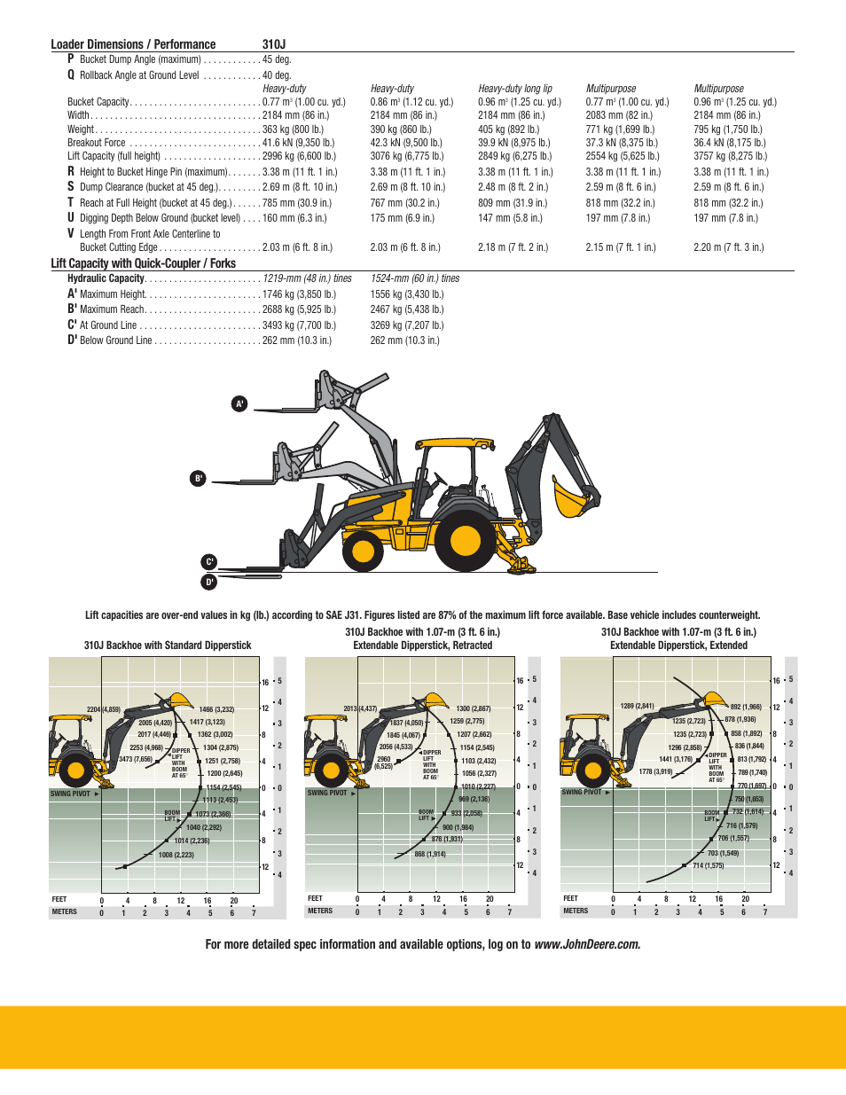 Dkajlbh page 19, Lift capacity with quick-coupler / forks | John Deere J BACKHOES 310SJ TMC User Manual | Page 19 / 40