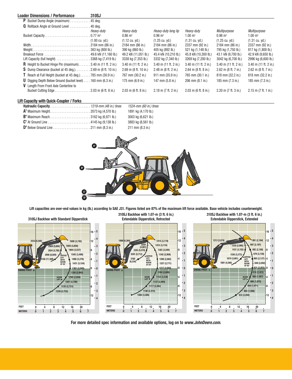 Dkajlbh page 23, Lift capacity with quick-coupler / forks | John Deere J BACKHOES 310SJ TMC User Manual | Page 23 / 40