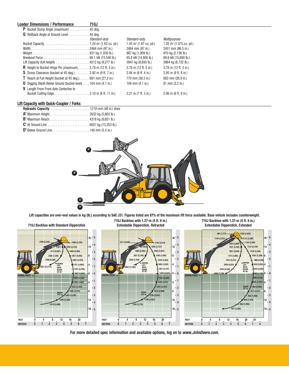 Dkajlbh page 37, Lift capacity with quick-coupler / forks | John Deere J BACKHOES 310SJ TMC User Manual | Page 37 / 40