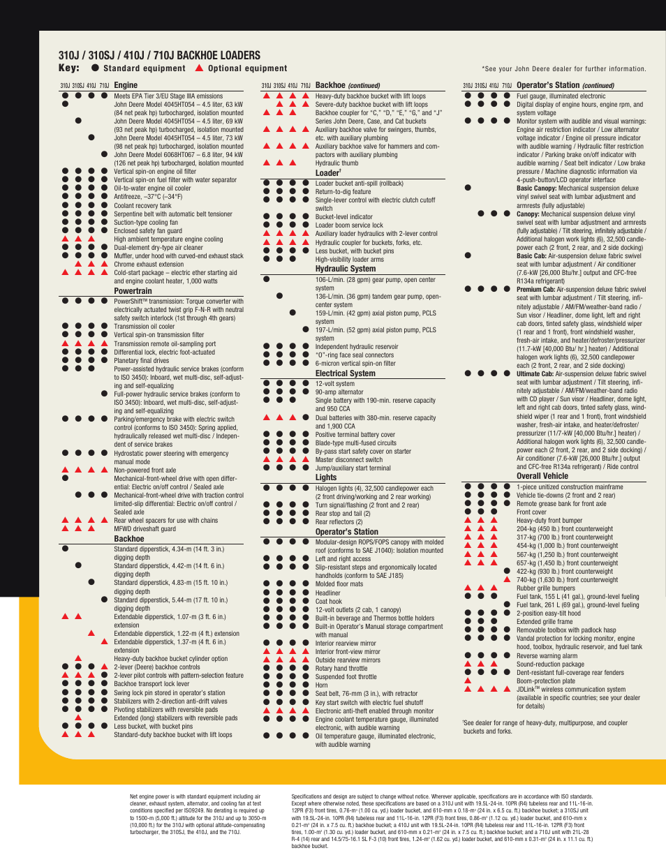 Dkajlbh page 38 | John Deere J BACKHOES 310SJ TMC User Manual | Page 38 / 40
