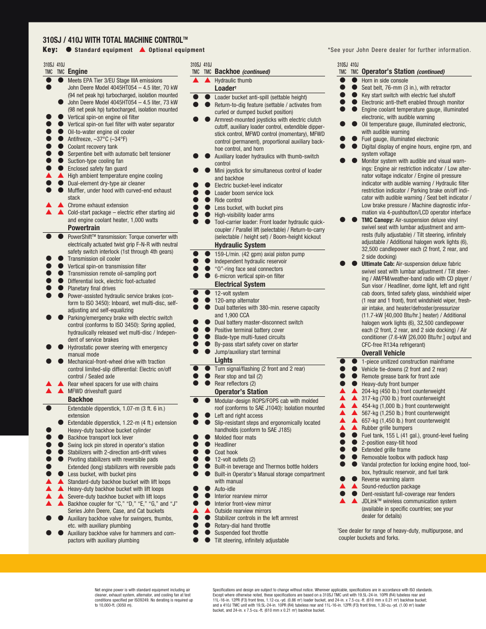 Dkajlbh page 39 | John Deere J BACKHOES 310SJ TMC User Manual | Page 39 / 40