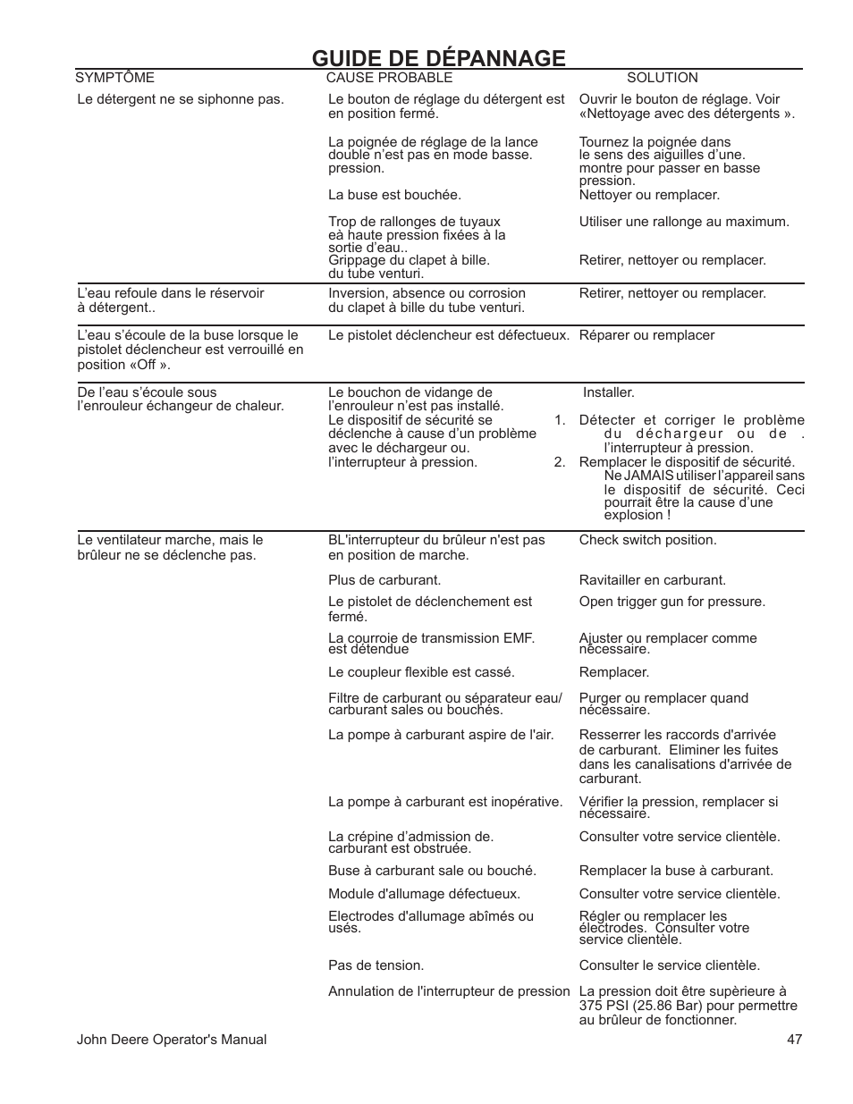 Guide de dépannage | John Deere WASHERS AC-3500GHH User Manual | Page 47 / 78