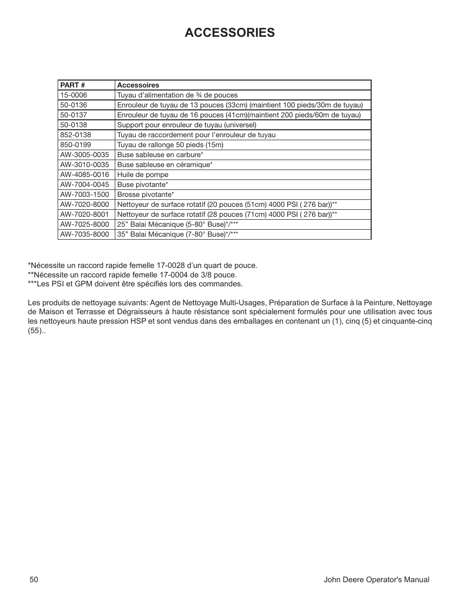 Accessories | John Deere WASHERS AC-3500GHH User Manual | Page 50 / 78