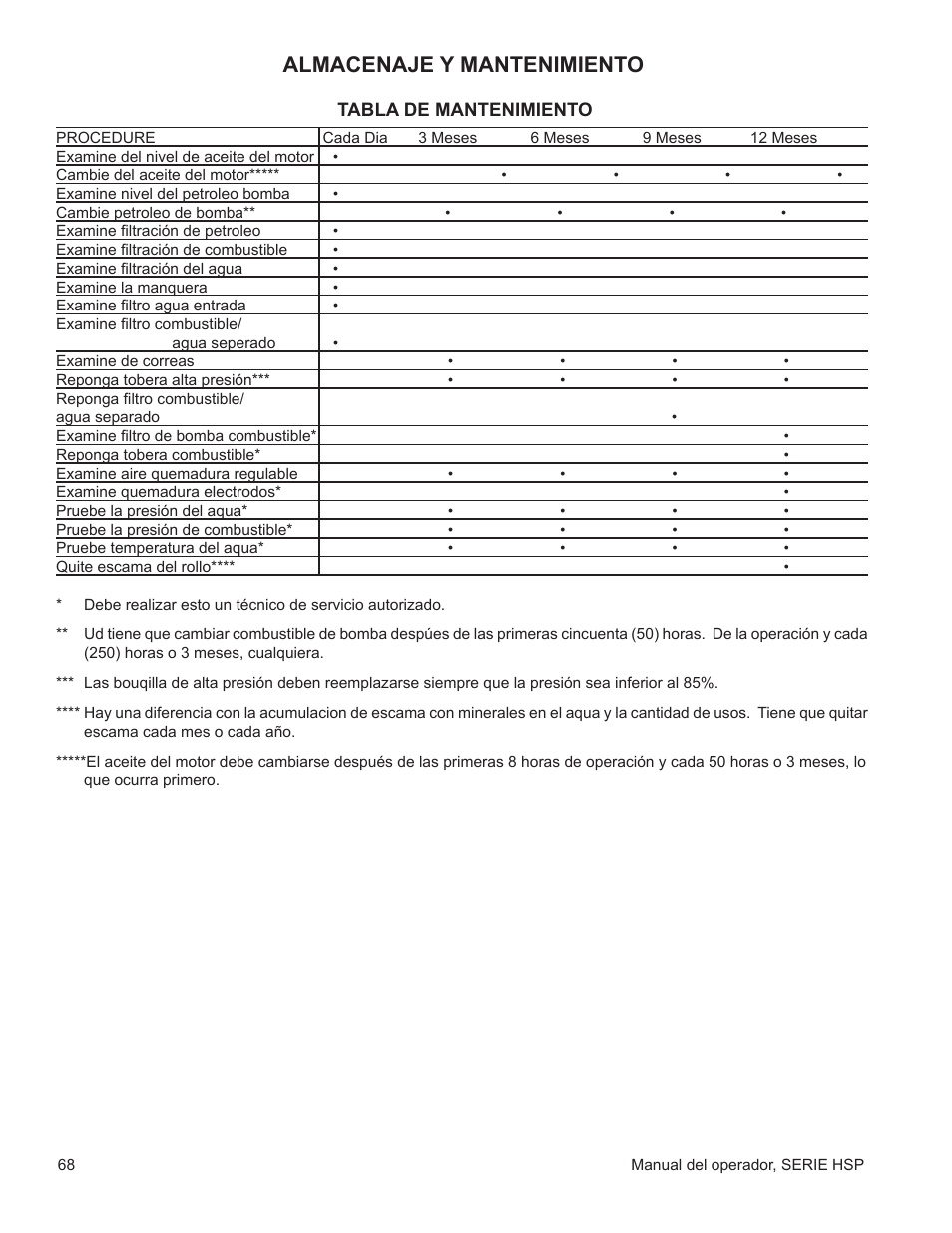 Almacenaje y mantenimiento | John Deere WASHERS AC-3500GHH User Manual | Page 68 / 78