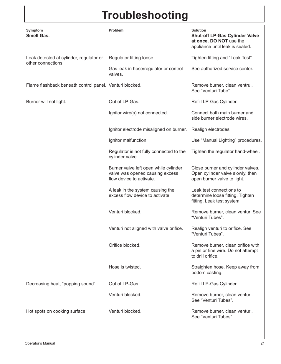Troubleshooting | John Deere HR-BG5002 User Manual | Page 21 / 80