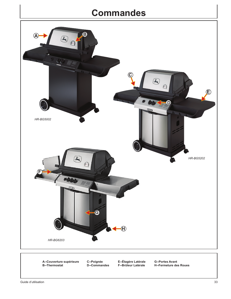 Commandes | John Deere HR-BG5002 User Manual | Page 33 / 80