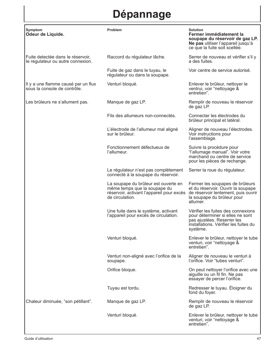 Dépannage | John Deere HR-BG5002 User Manual | Page 47 / 80
