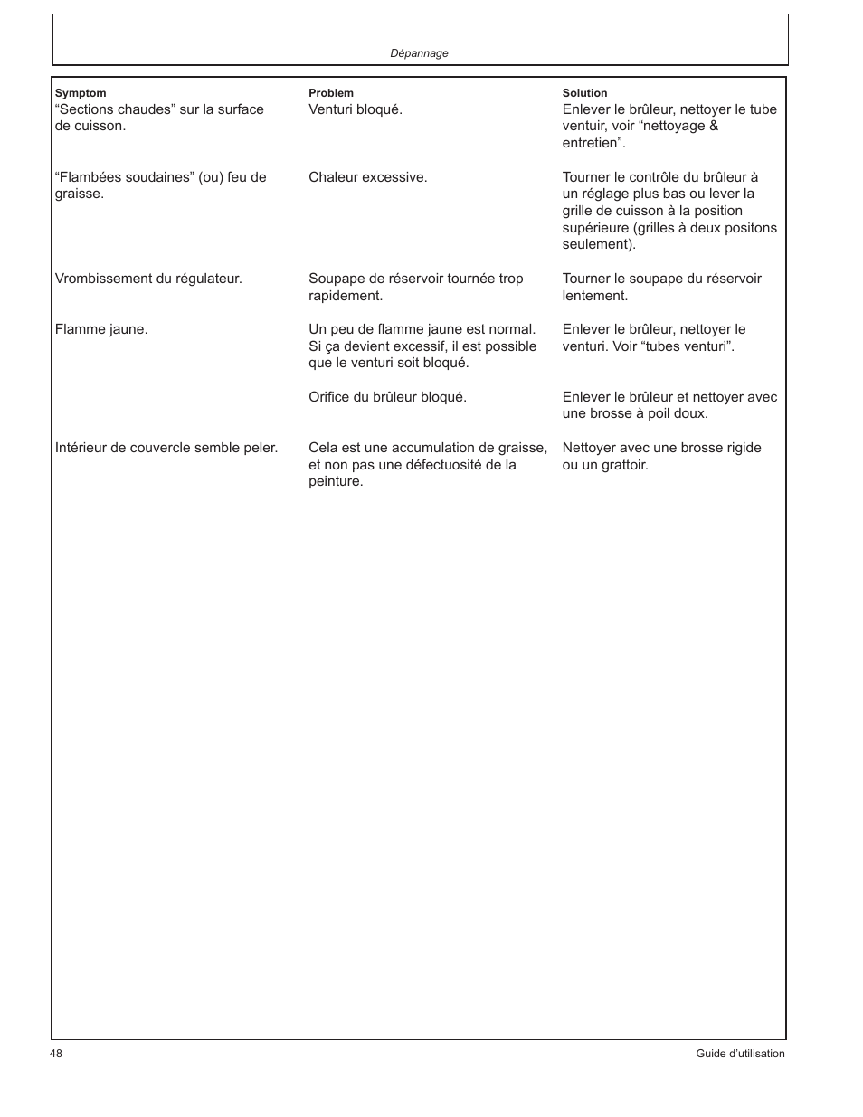 John Deere HR-BG5002 User Manual | Page 48 / 80