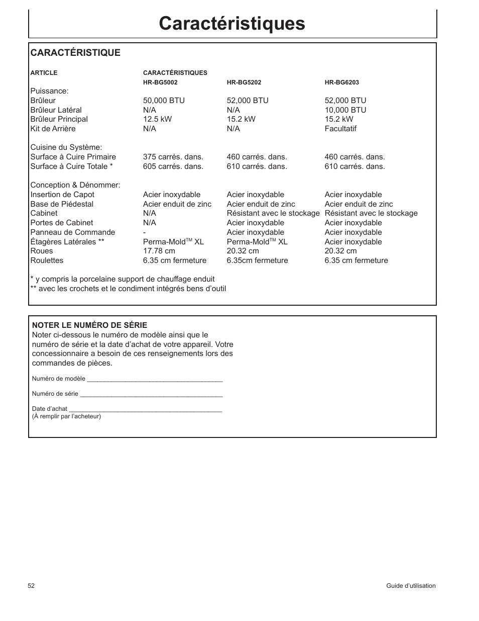 Caractéristiques, Caractéristique | John Deere HR-BG5002 User Manual | Page 52 / 80