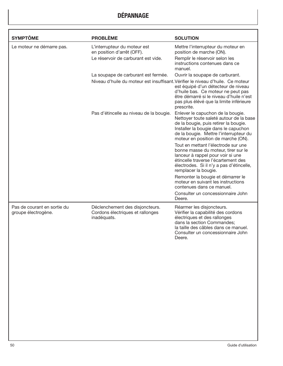 Dépannage | John Deere PR-G7500M User Manual | Page 50 / 92