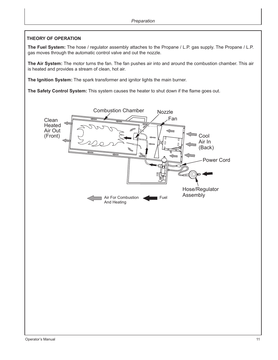 John Deere AC-100LP User Manual | Page 11 / 68