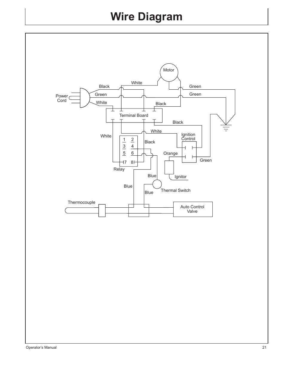 Wire diagram | John Deere AC-100LP User Manual | Page 21 / 68