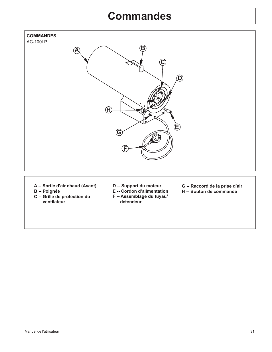 Commandes | John Deere AC-100LP User Manual | Page 31 / 68