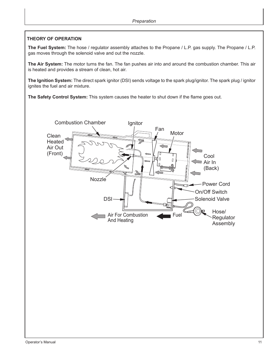 John Deere AC-155LP User Manual | Page 11 / 64