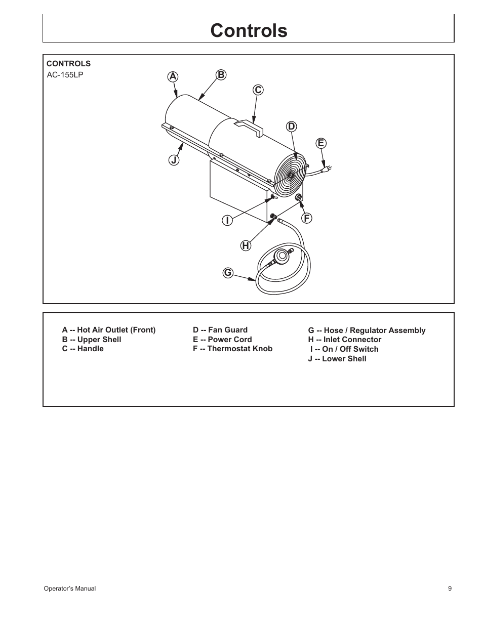 Controls | John Deere AC-155LP User Manual | Page 9 / 64