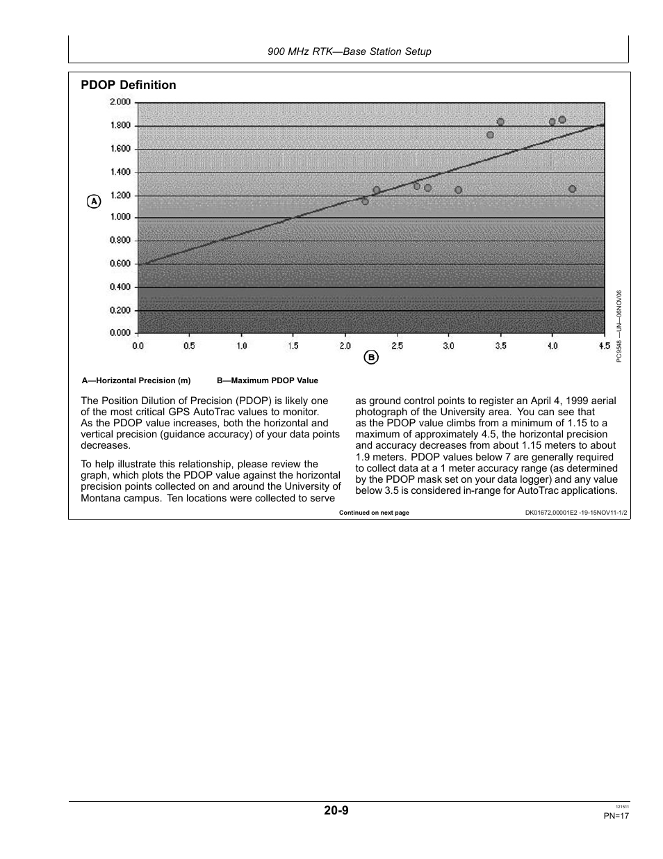 Pdop definition | John Deere STARFIRE RTK OMPFP11348 User Manual | Page 17 / 60