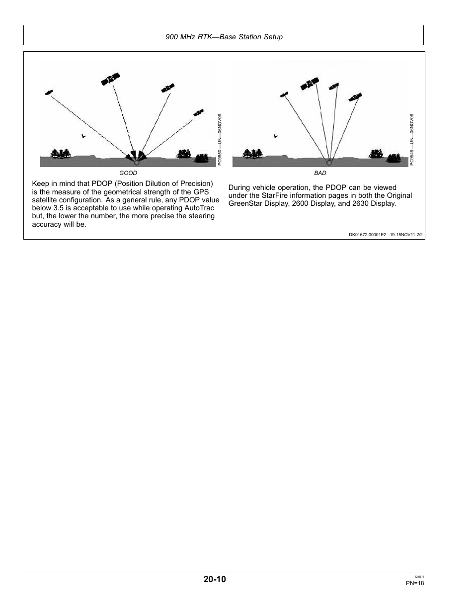 Pdop operating values, 900 mhz rtk—base station setup | John Deere STARFIRE RTK OMPFP11348 User Manual | Page 18 / 60