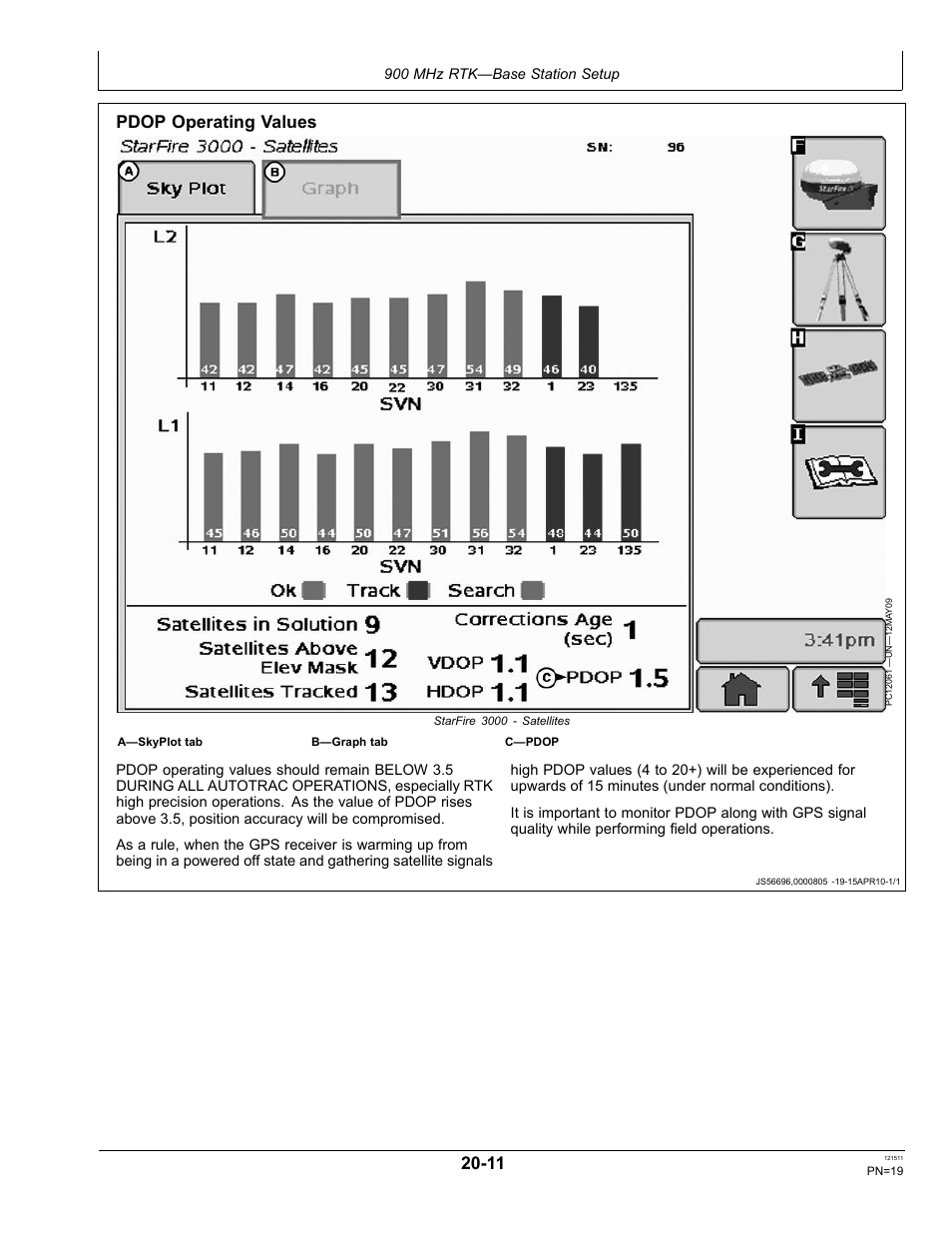 Starfire signal monitoring system, Pdop operating values | John Deere STARFIRE RTK OMPFP11348 User Manual | Page 19 / 60