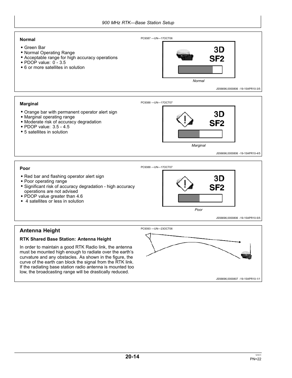 Antenna height, Specific tower setup information | John Deere STARFIRE RTK OMPFP11348 User Manual | Page 22 / 60