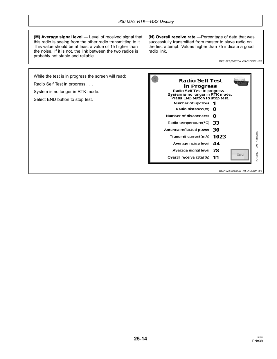 John Deere STARFIRE RTK OMPFP11348 User Manual | Page 39 / 60