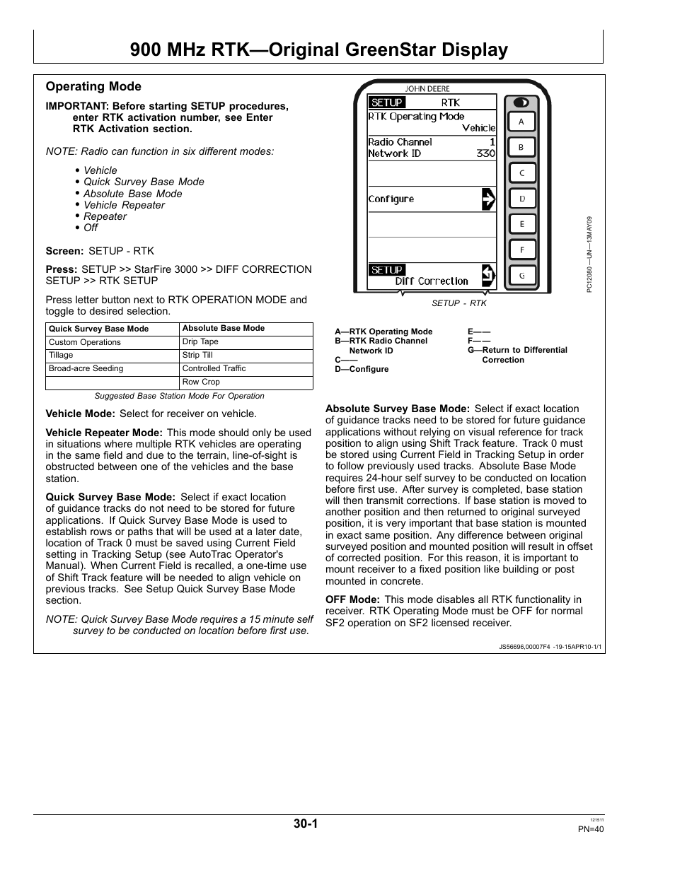 900 mhz rtk—original greenstar display, Operating mode, Section 30 | John Deere STARFIRE RTK OMPFP11348 User Manual | Page 40 / 60