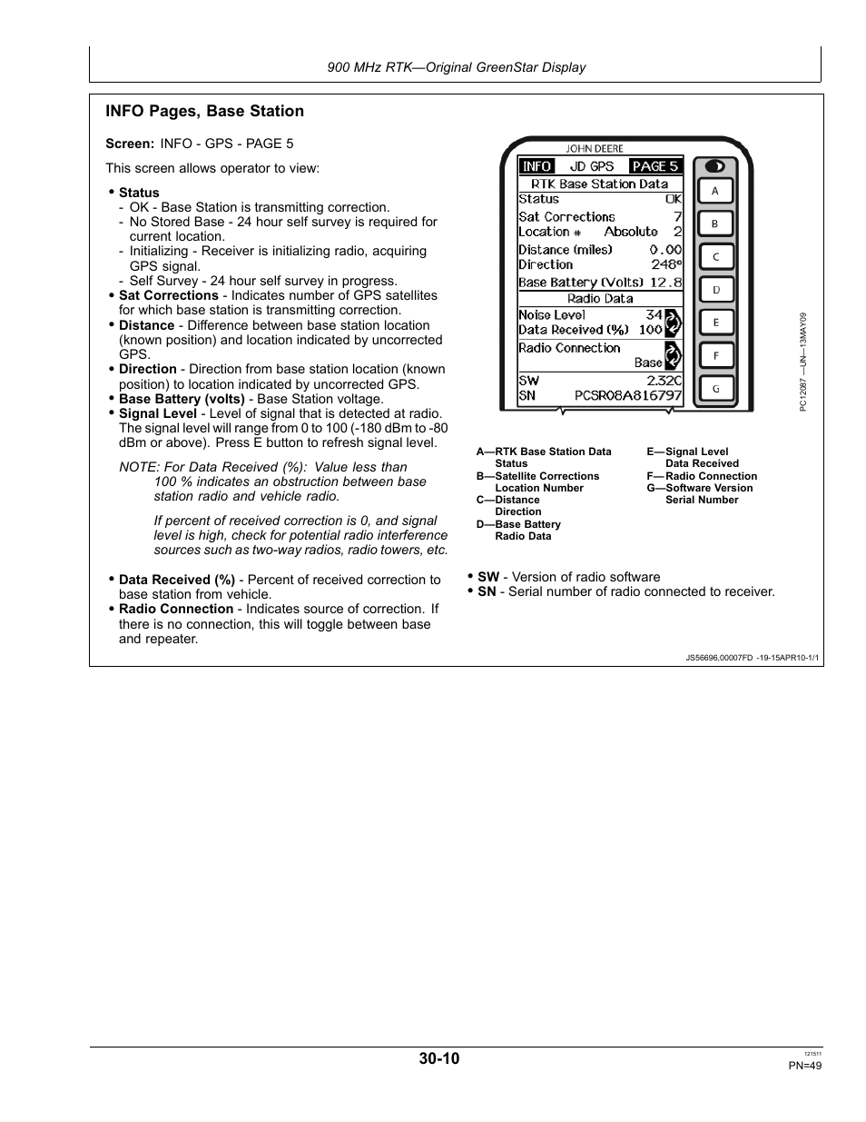 John Deere STARFIRE RTK OMPFP11348 User Manual | Page 49 / 60