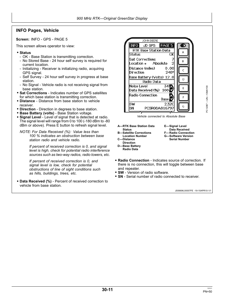 John Deere STARFIRE RTK OMPFP11348 User Manual | Page 50 / 60