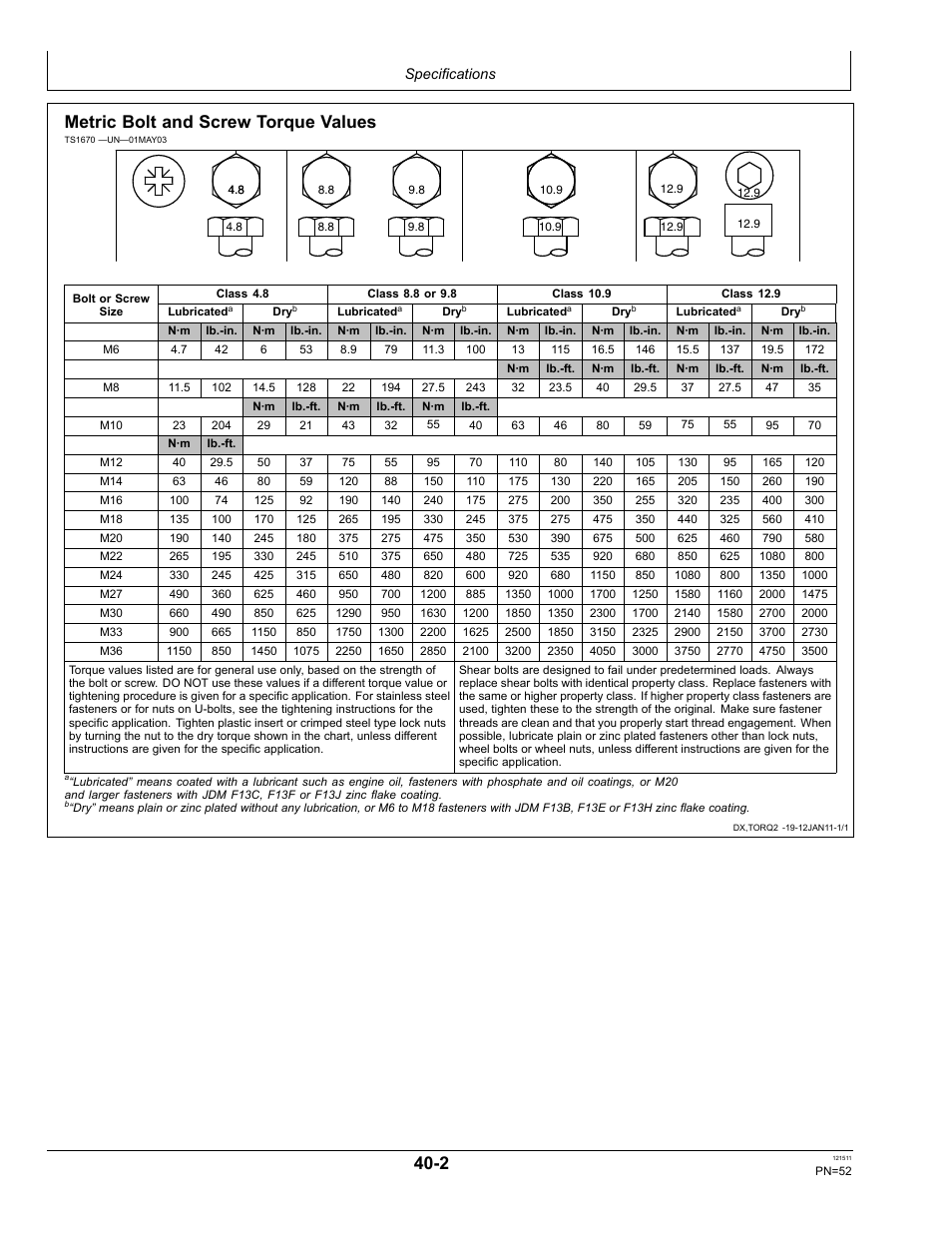 Metric bolt and screw torque values | John Deere STARFIRE RTK OMPFP11348 User Manual | Page 52 / 60