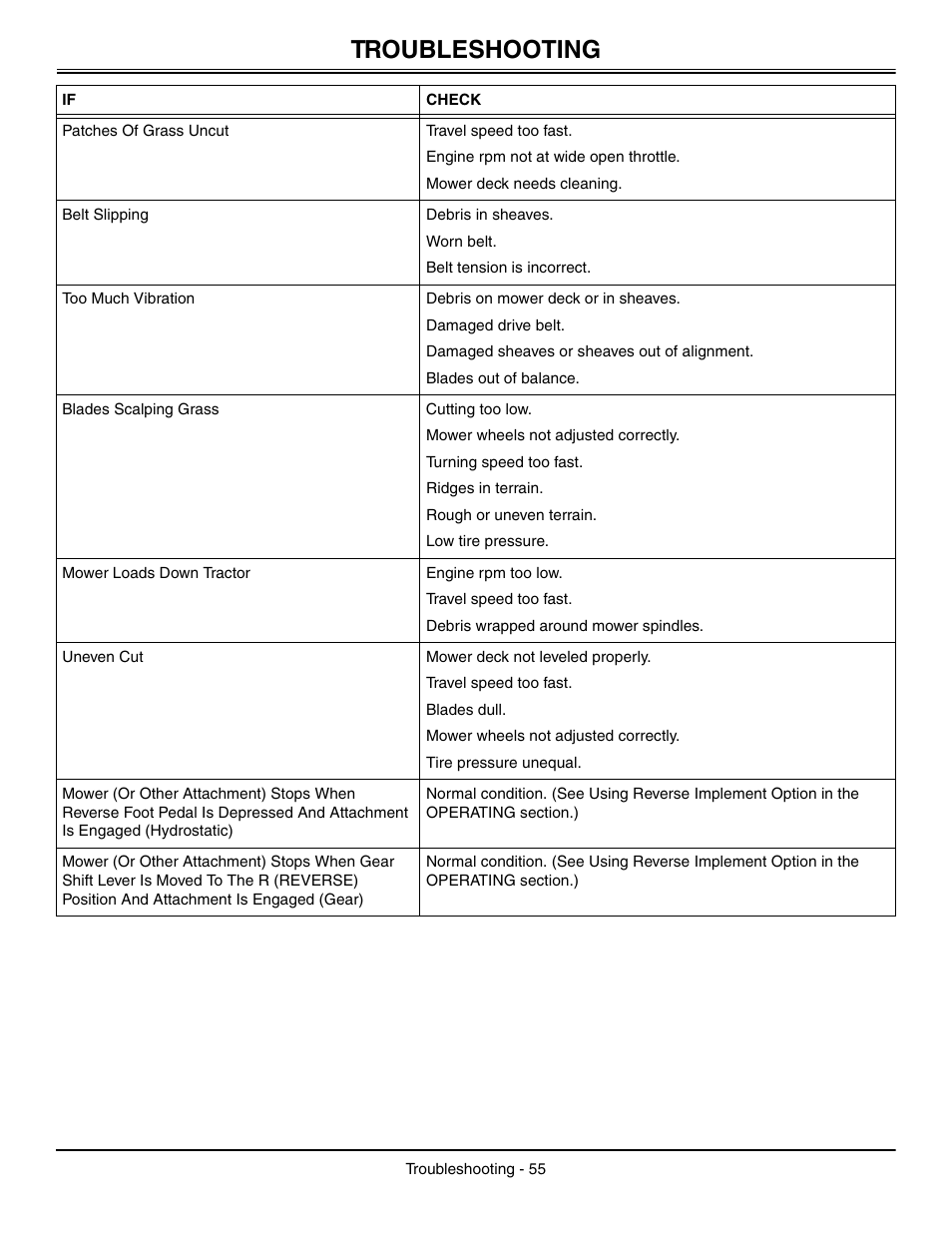 Troubleshooting | John Deere L2048 User Manual | Page 59 / 76