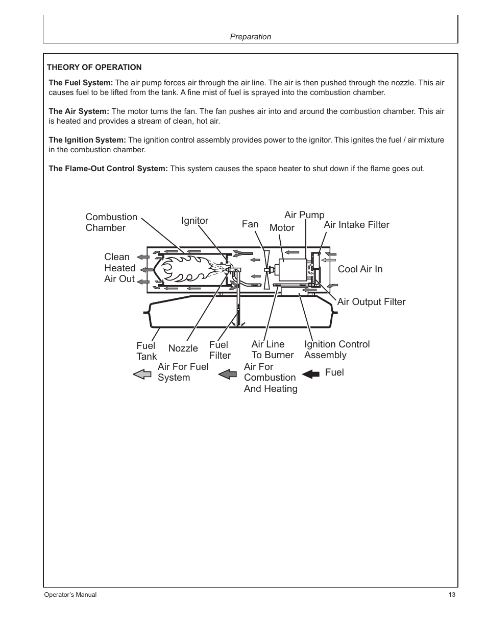 John Deere AC-115 User Manual | Page 13 / 84