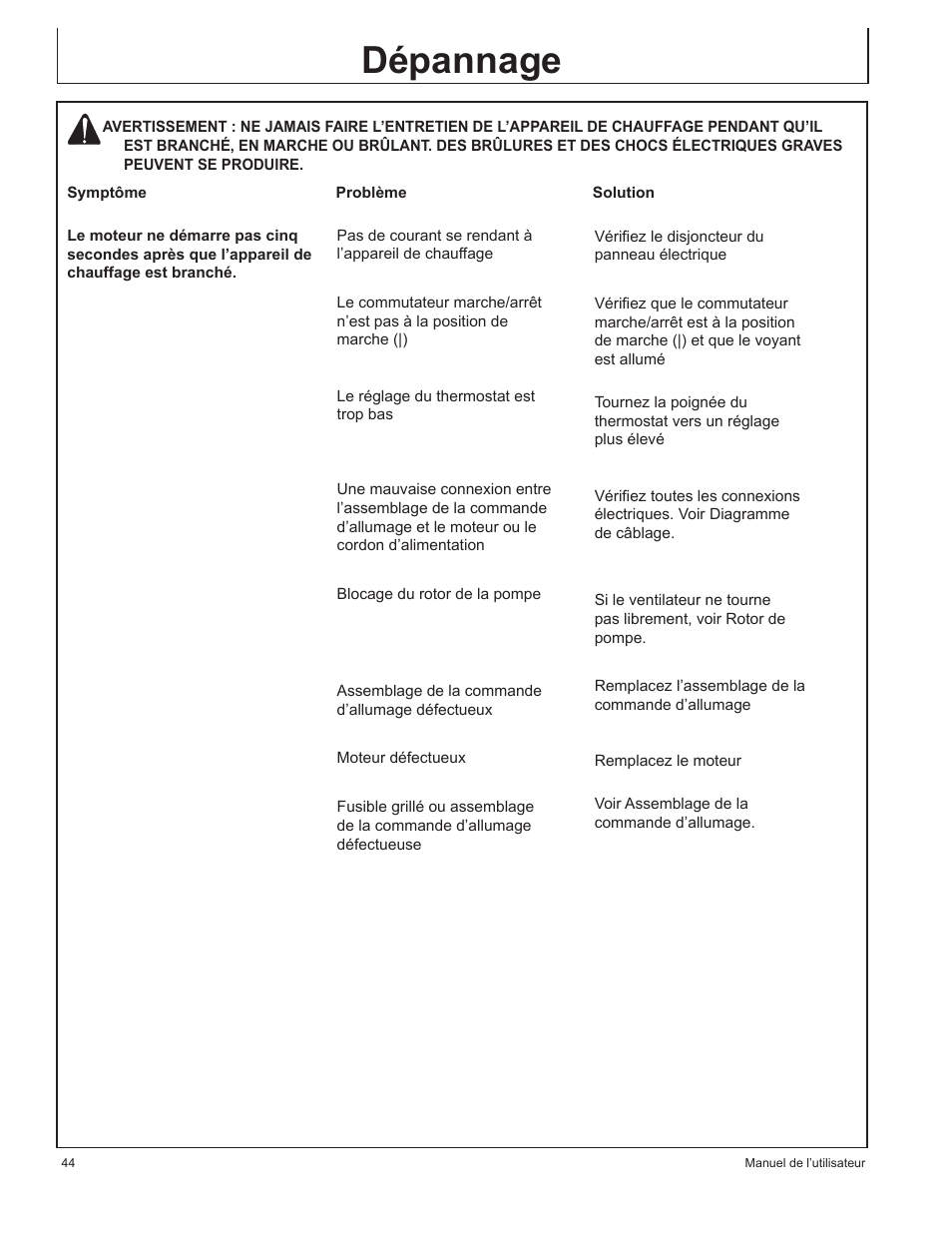 Dépannage | John Deere AC-115 User Manual | Page 44 / 84