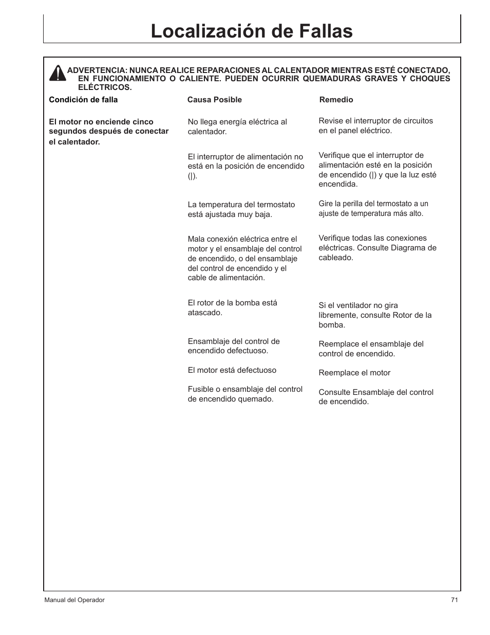 Localización de fallas | John Deere AC-115 User Manual | Page 71 / 84