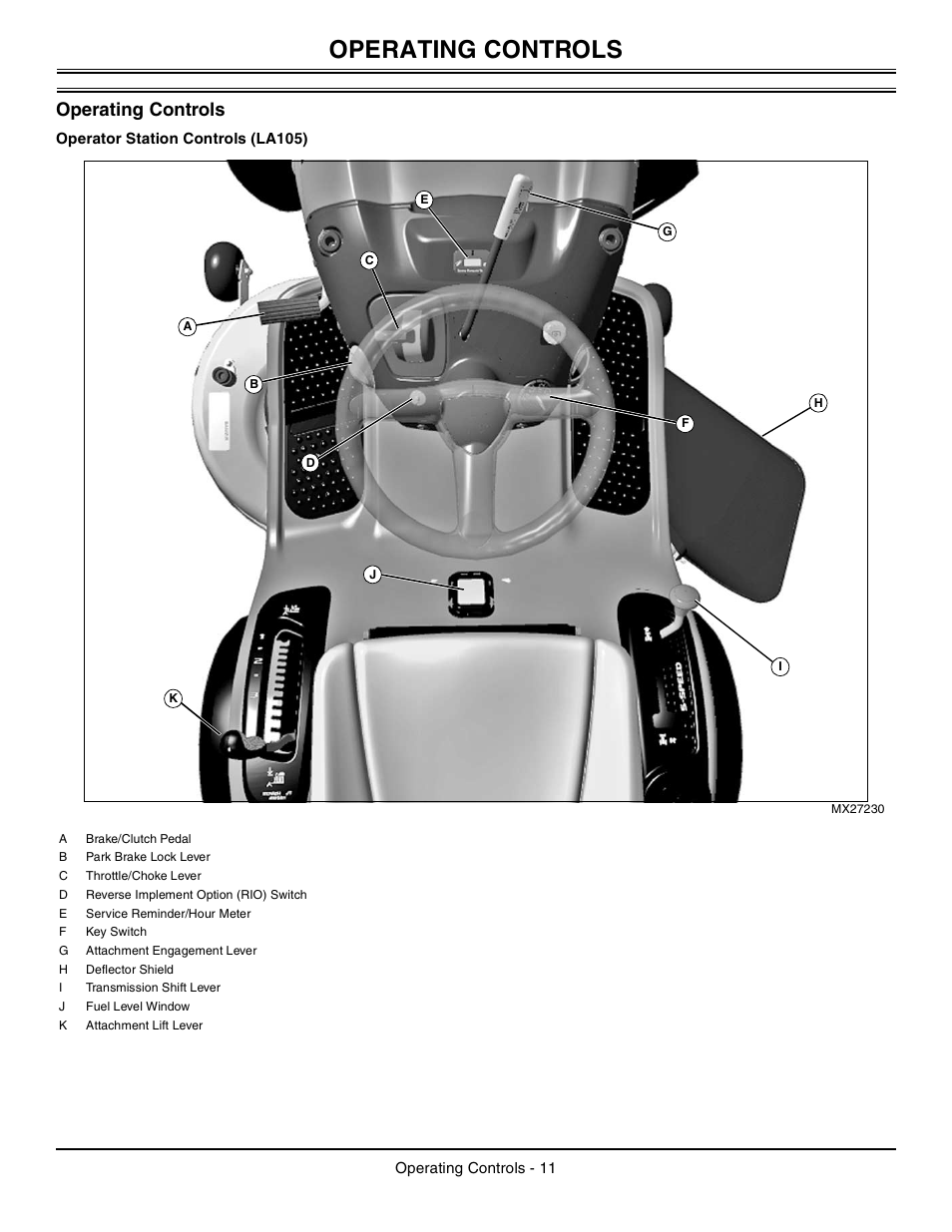 Operating controls, Operator station controls (la105) | John Deere la105 User Manual | Page 12 / 52